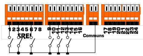 branchement centrale de message